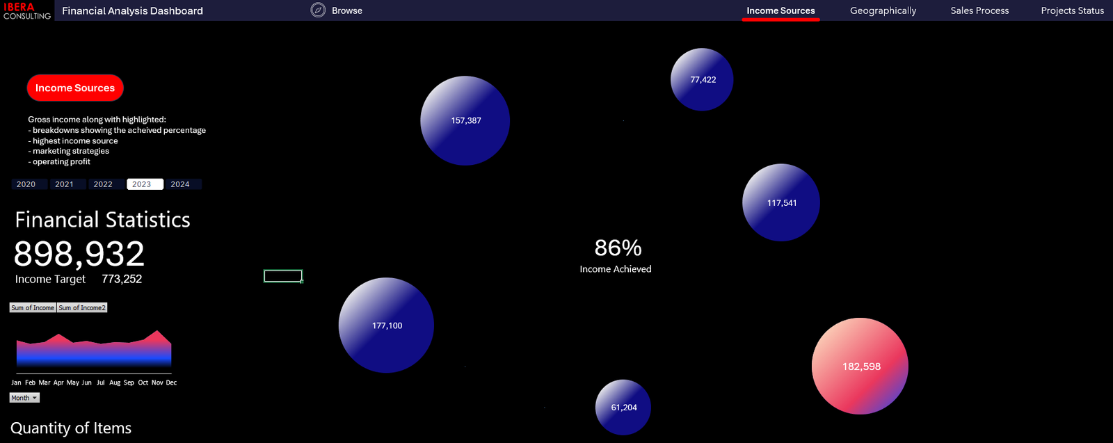 Financial Data Analysis